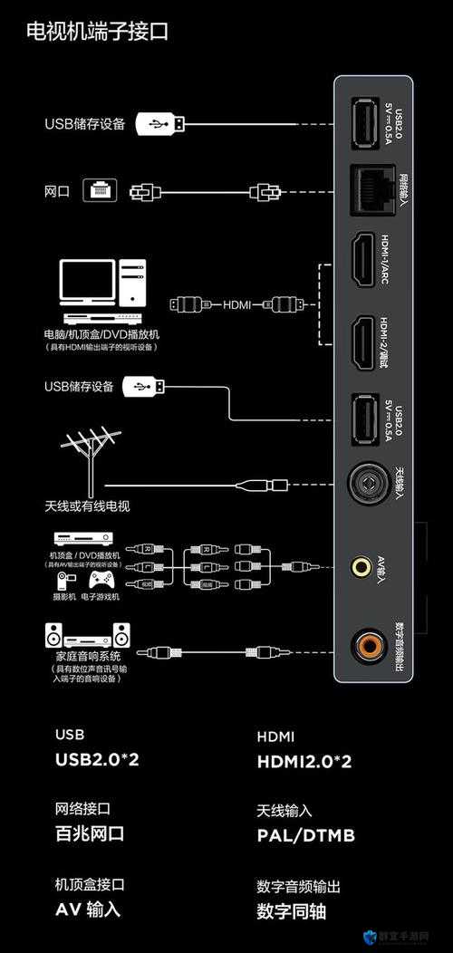 如何选择适合 75 欧 rf 射频线的连接器？