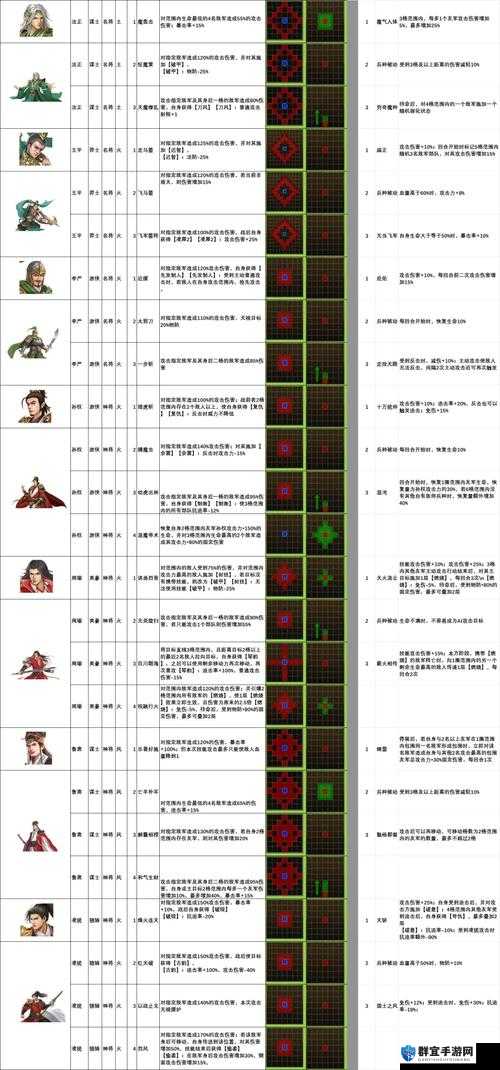 全民斗三国辅助技能汇总
