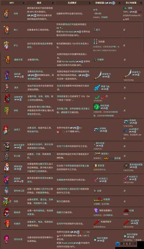 泰拉瑞亚霜月召唤秘籍与Boss大挑战全攻略