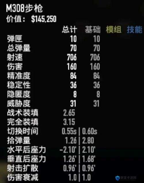 收获日2武器射程威力详解