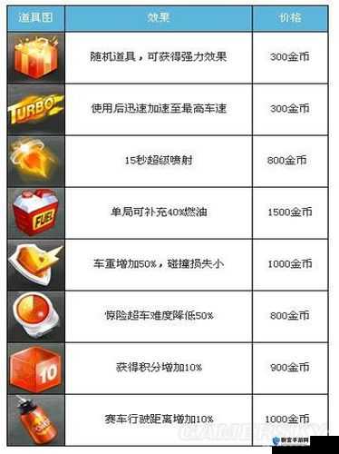 天天飞车道具冲突问题解决办法全攻略