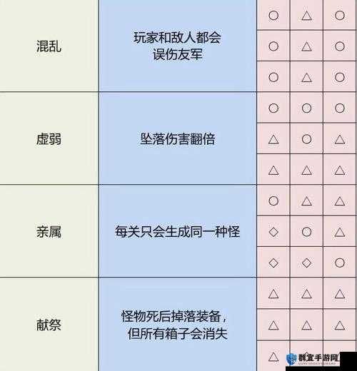 雨中冒险,解锁隐藏关的奇妙之旅