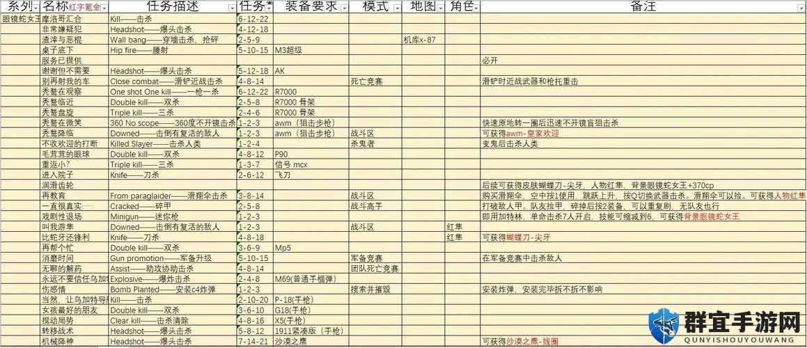 星界边境怎么解除飞船仇恨？底层逻辑与操作映射全攻略