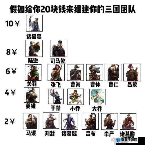 路人三国人口升级到75的打法演变史