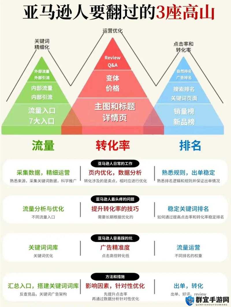 如何提升网站流量?快速提升网站排名的方法有哪些?