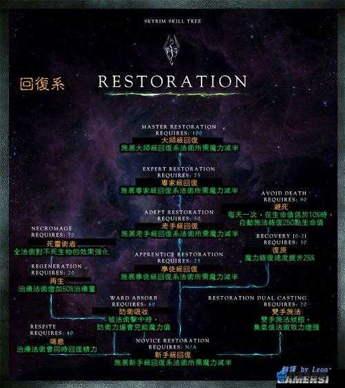 上古卷轴5幻术特点作用详解