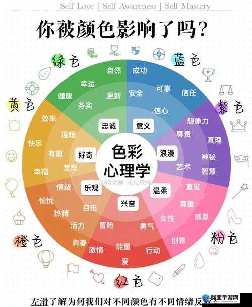 懂色如何影响我们的情绪与决策?探索色彩心理学在日常生活中的应用与意义