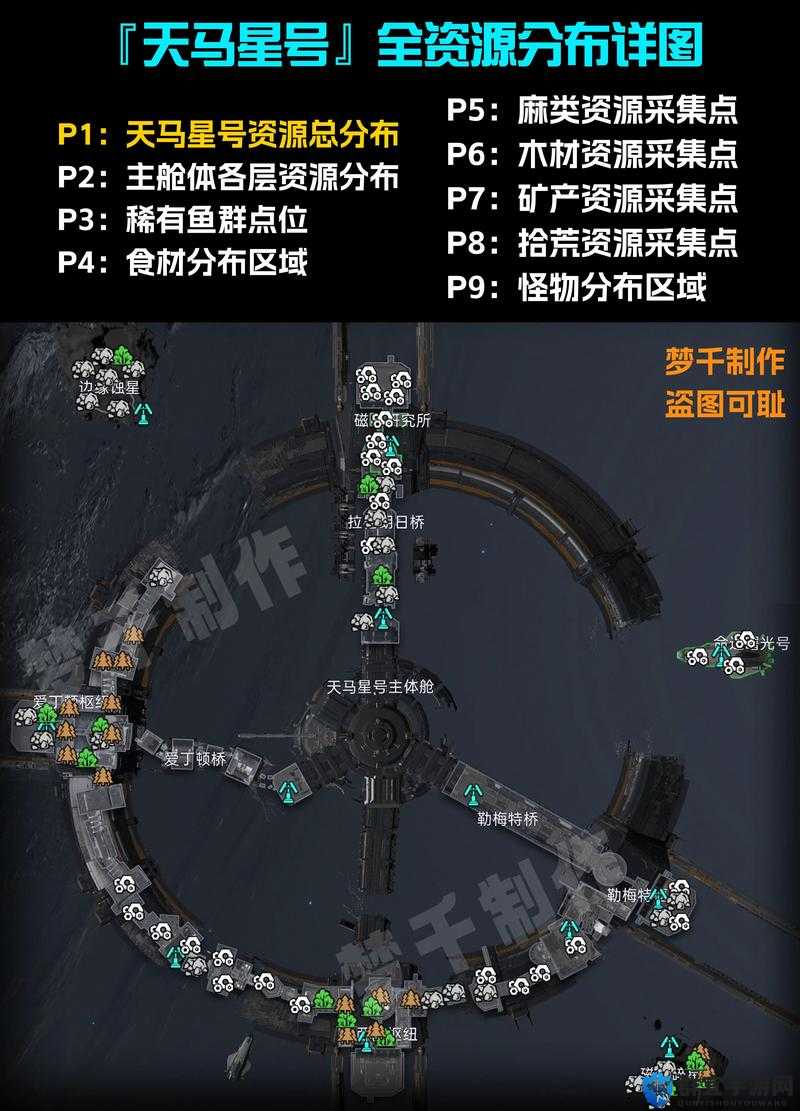 星界边境Beta星区物质块星球攻略
