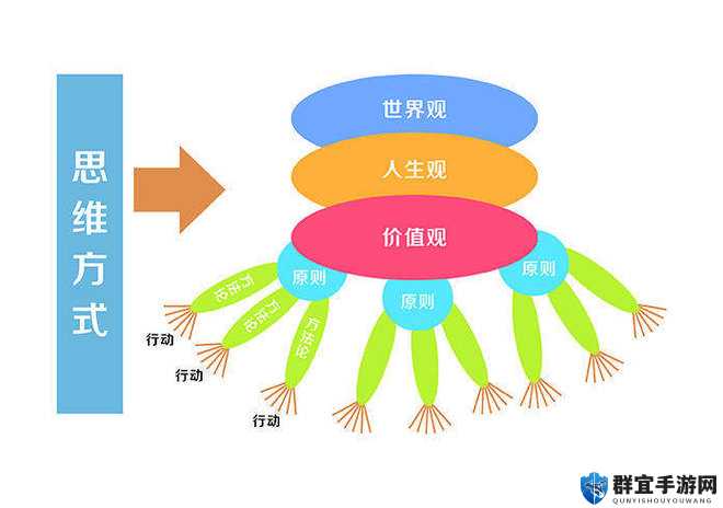 小艘子 6：揭秘年轻群体的生活方式和价值观