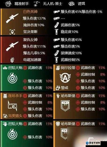 幽浮内部敌人兵种选择与搭配装备全攻略