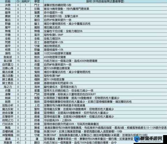 极品飞车1825秒刷14万SP点数的方法详解