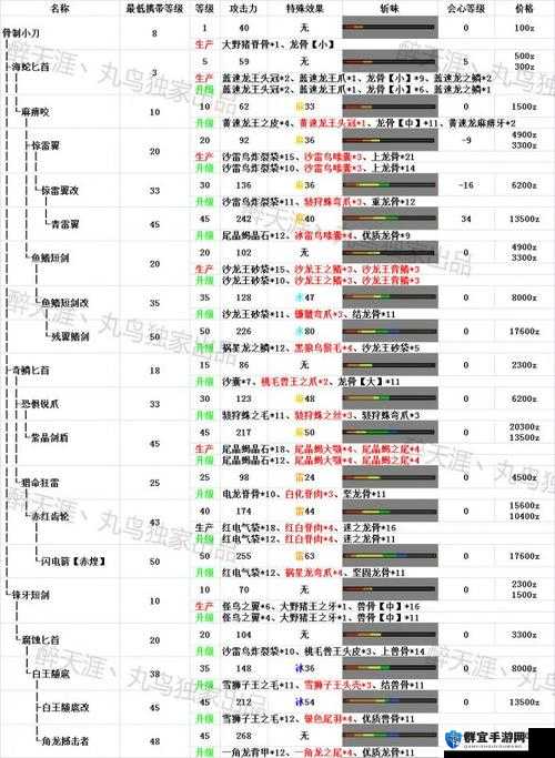 怪物猎人OL大剑攻略技巧