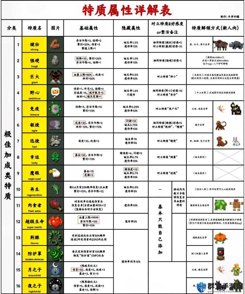 腐烂国度杀手成就解锁方法，资源管理的艺术