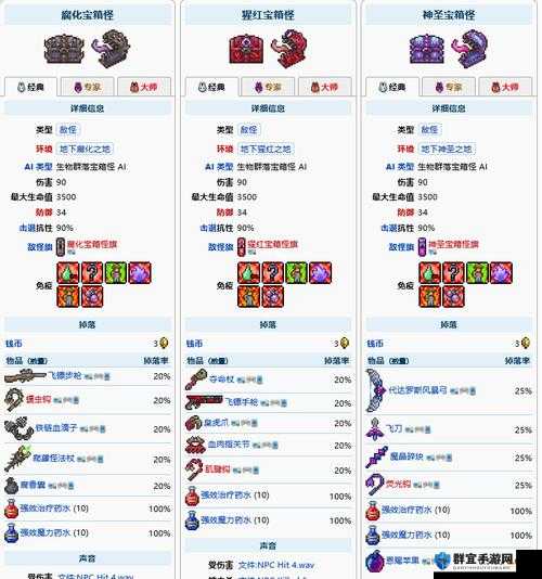 泰拉瑞亚刷宝箱的方法，深度解析与策略指南