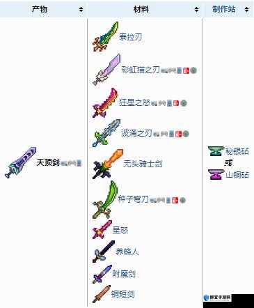 泰拉瑞亚高级武器合成方法及其玩法革命预测