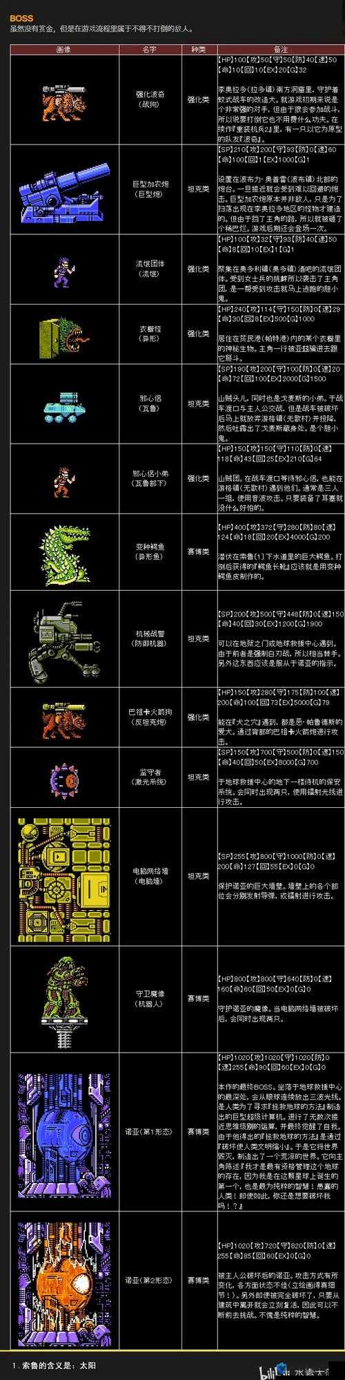 重装机兵4复制稀有金属秘籍,打造无限资源的蒸汽朋克之旅