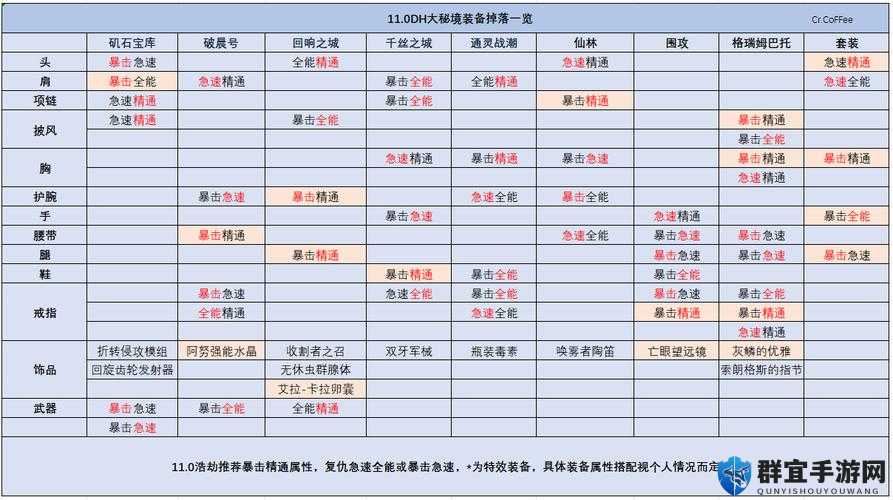 全民英雄装备卡片掉落大全，解锁游戏新境界