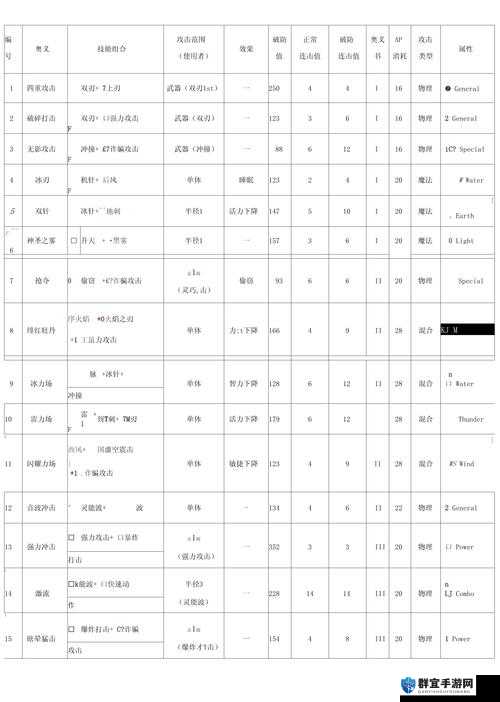 阿加雷斯特战记人员选择心得，资源管理的艺术