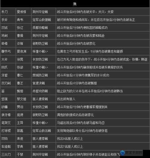 真三国无双7，猛将传全白金心得攻略，解锁荣耀的征途