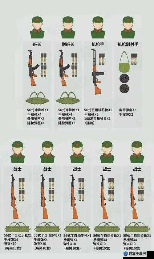 生存指南，各种戗械合成方法的演变史