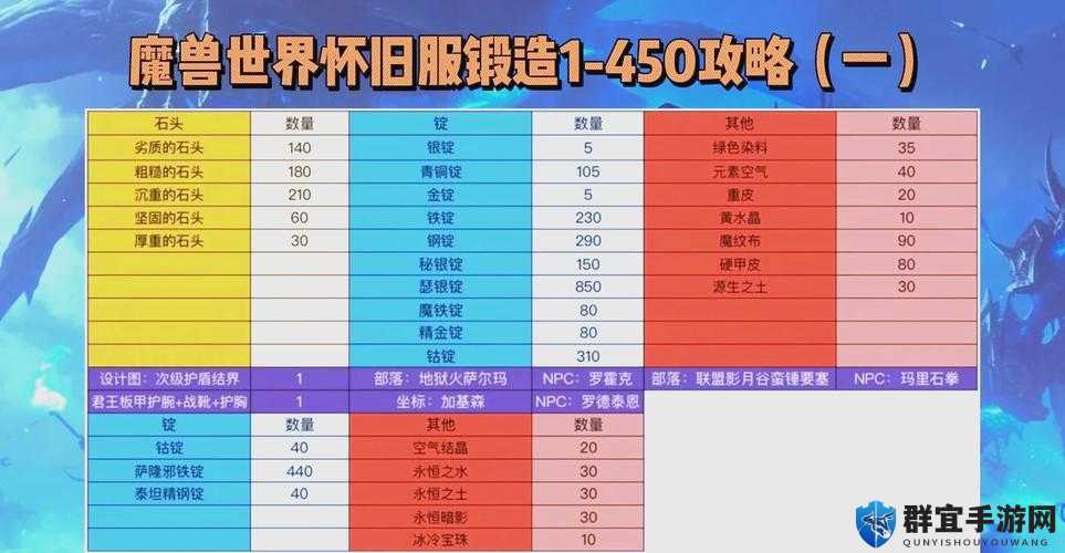 阿玛拉王国锻造攻略