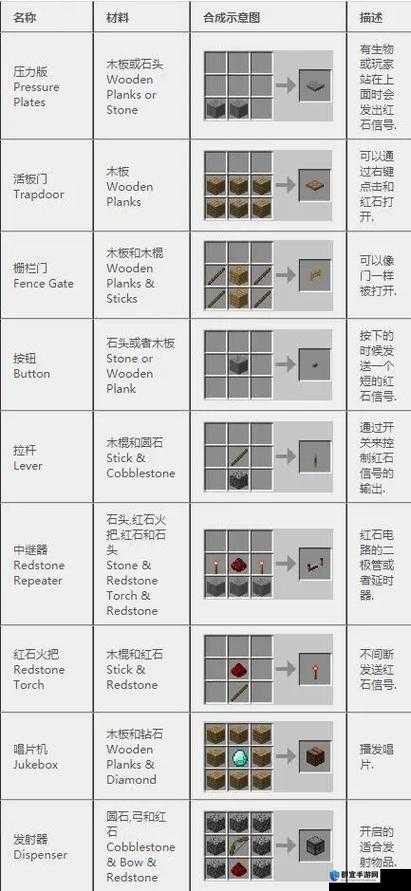 生存指南武器装备合成方法