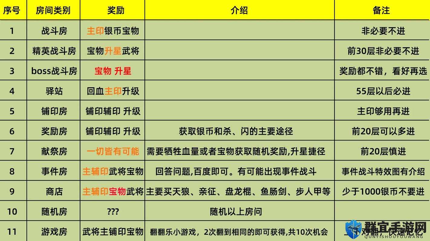 全民英雄扫荡模式玩法介绍，省时高效，英雄再战的秘诀