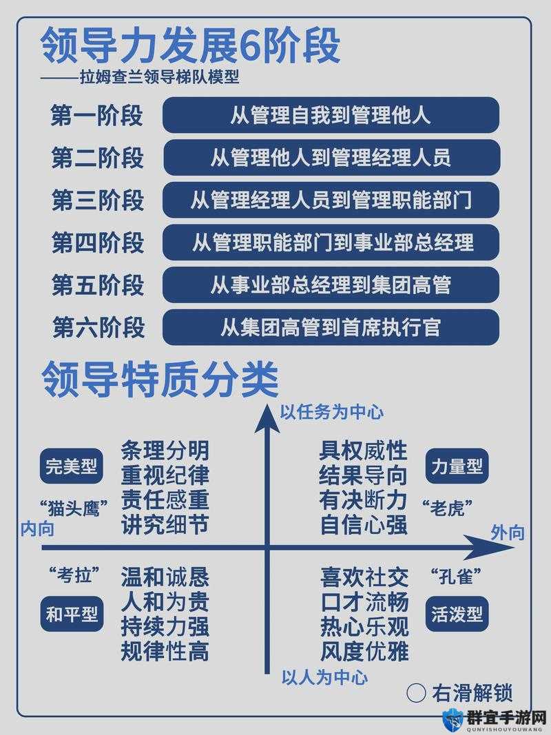 全民英雄提高领导力方法在资源管理中的重要性及策略