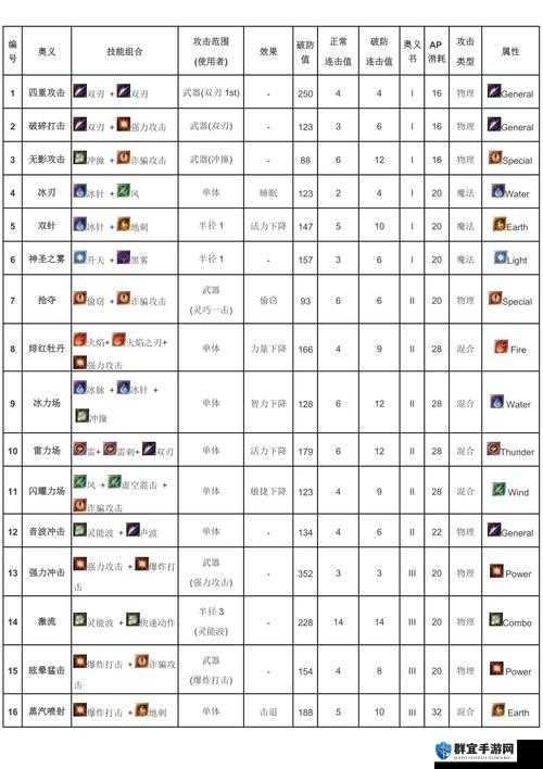 阿加雷斯特战记怪物兑换列表，策略与探索的完美融合