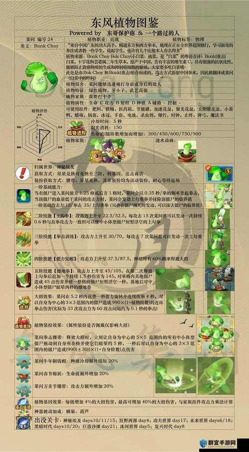 植物大战僵尸2，菜问植物心得