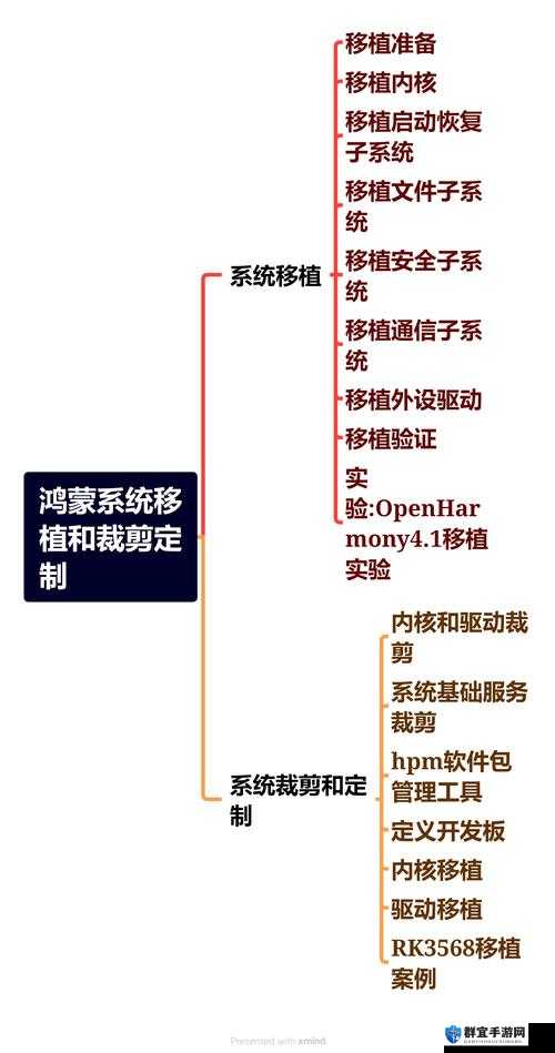 绑定系统 po1vN 到底是什么？它有怎样独特的功能和作用？快来一探究竟