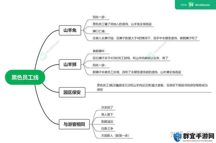 打造世界动物刷新规则解析，预见玩法革命的未来