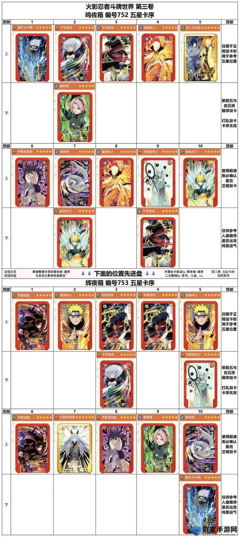 火影忍者,究极风暴3收集卡密码汇总