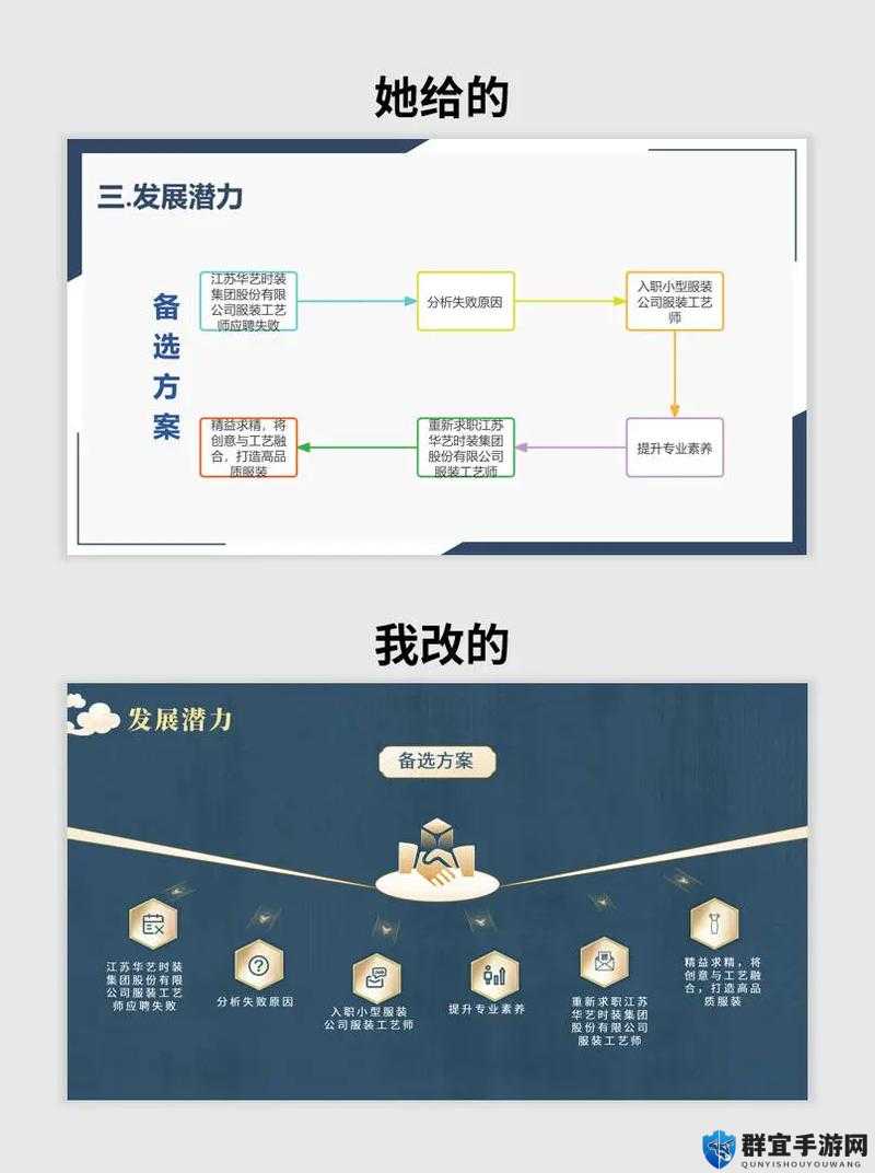 爱做ppt的秘诀：如何通过创意与技巧提升你的演示文稿吸引力与实用性？