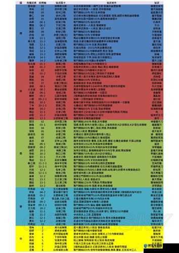 真三国无双7，猛将传PSV版全隐藏武器获得条件攻略