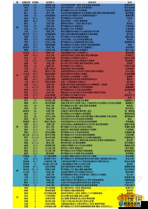 真三国无双7，猛将传PSV版挑战模式心得攻略