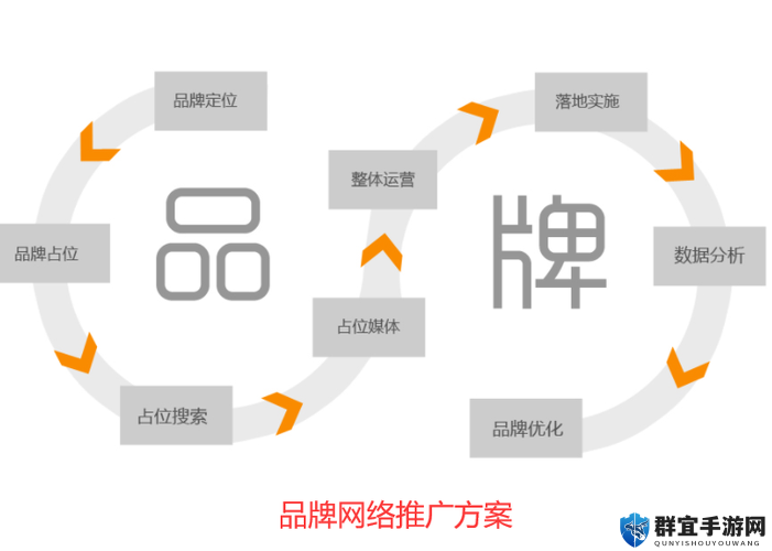 如何利用网络热点提高品牌知名度?