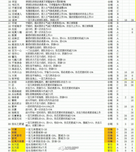 信长之野望14创造新特点图文攻略