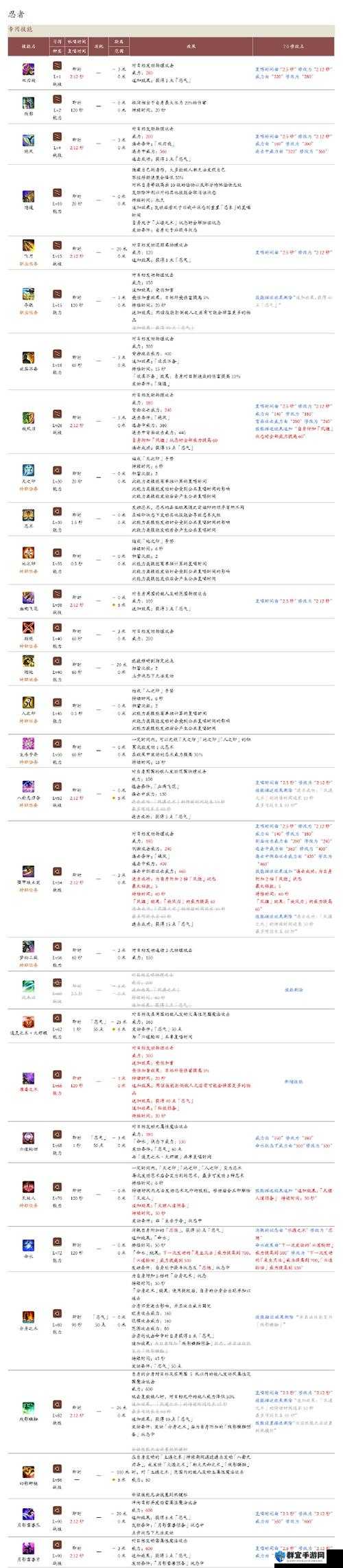 最终幻想13,雷霆归来稀有商人出现时间及地点详解