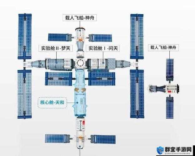 X重生空间站建立攻略