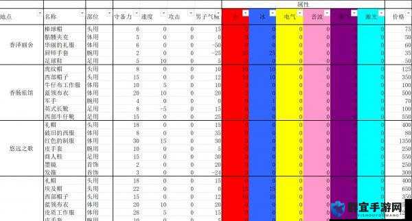重装机兵4如何提炼金属？