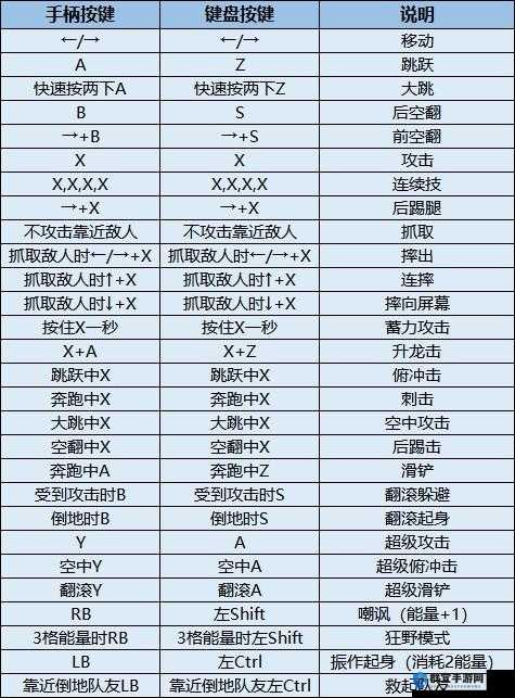 不义联盟，人间之神人物出招表大全的演变史专题