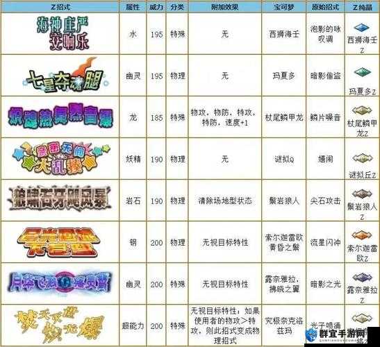 口袋妖怪XY对战适用战术解析