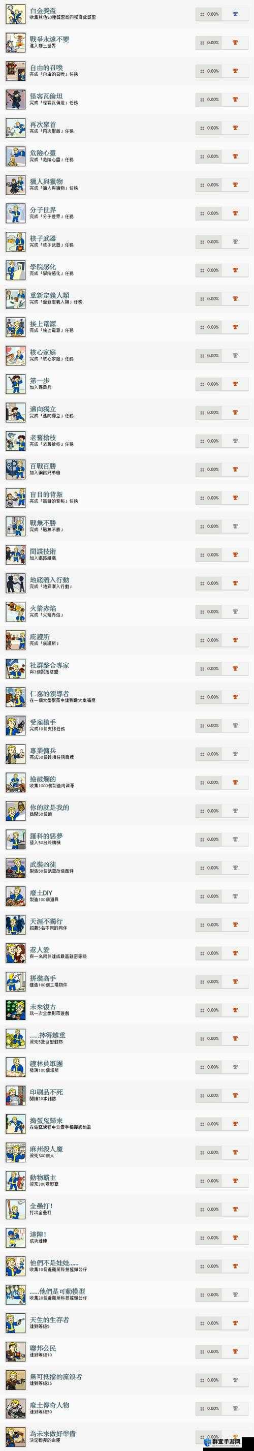 辐射4无限经验BUG视频攻略，从新手到精通的全面指南