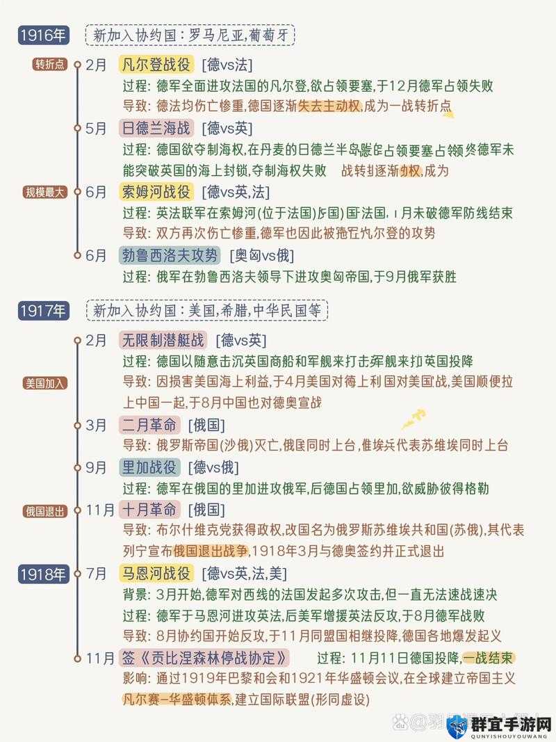 腐烂国度战斗技巧的演变史