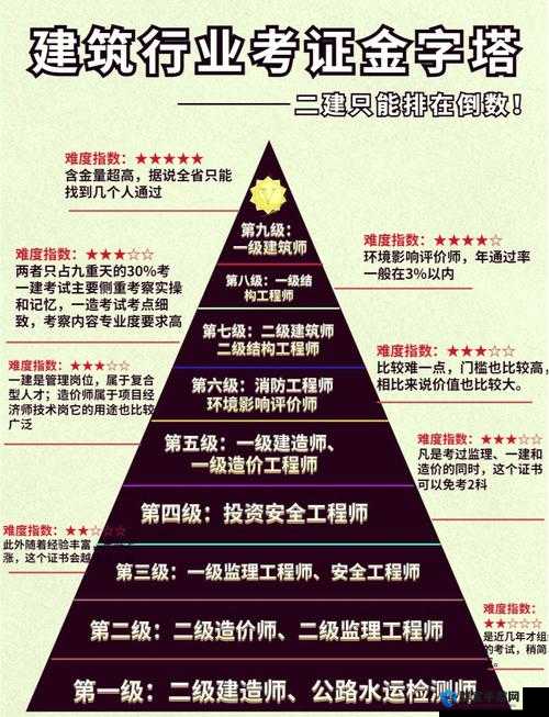 建筑等级一级二级三级划分标准及其应用场景全解析，助你快速了解不同等级的建筑特点与要求