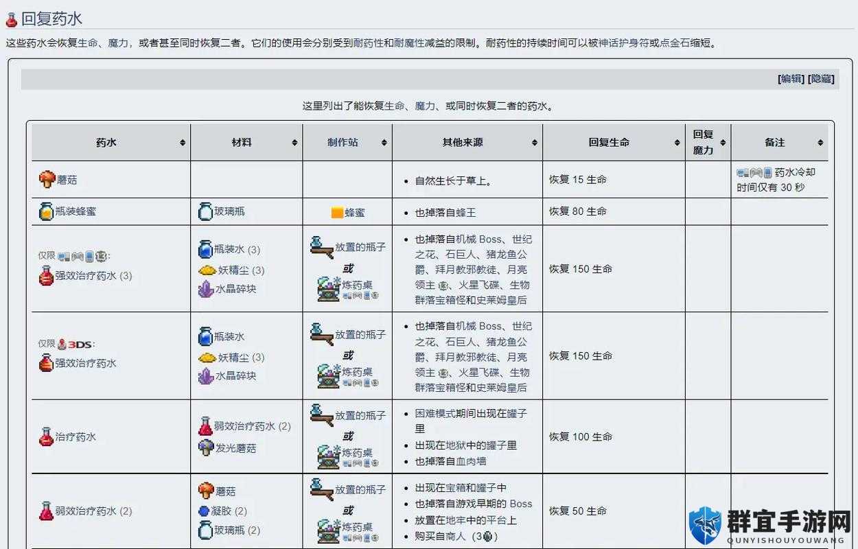 泰拉瑞亚药剂合成攻略及玩法革命预测