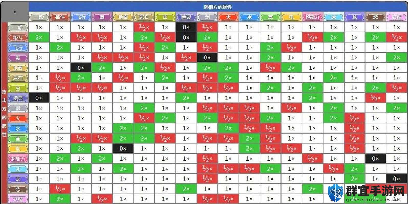 口袋妖怪XY属性相克图表详解