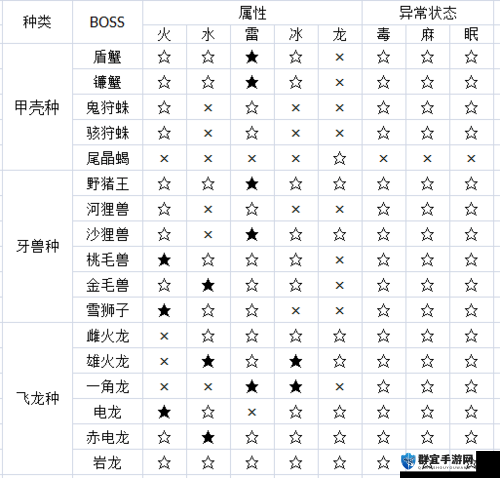 怪物猎人OL沙雷鸟攻略详解