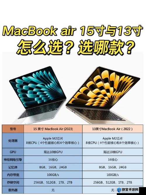 2023年最新款MacBook Pro全面评测：性能、设计与用户体验深度解析